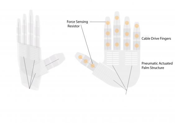 Ilustration of the robotic hand