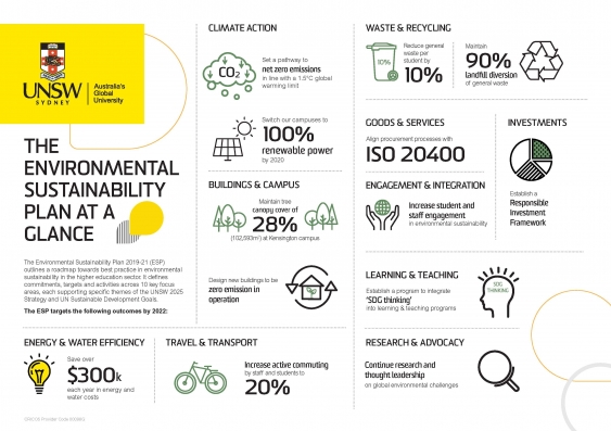 unsw_environmentalsustainabilityplan_at_a_glance.jpg
