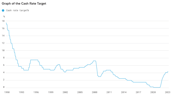 chart_4_cash rate target.jpg