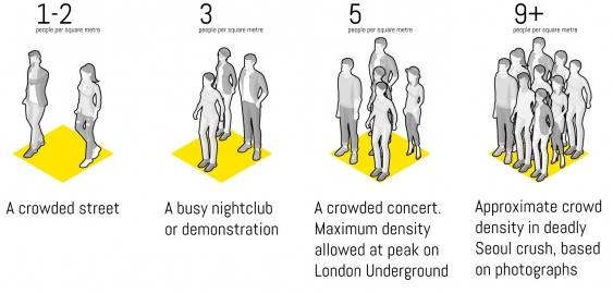 Illustration of crowd density