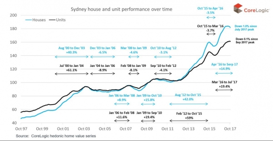 Sydney house performance.jpg