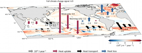 Schematic of heat loss and gain across world oceans.png