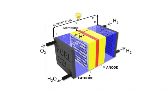 Hydrogen Fuel cell schematic
