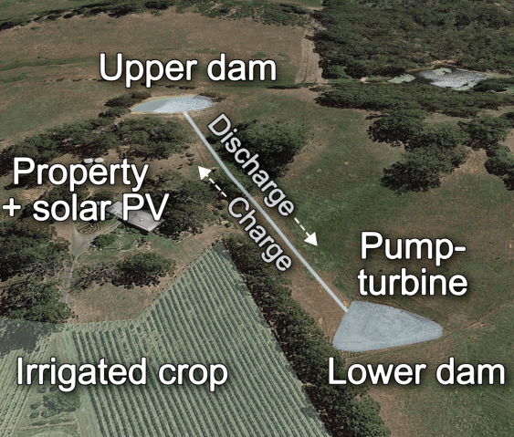 micro pumped hydro energy storage system