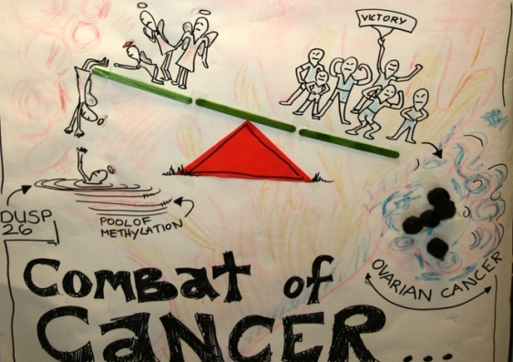 Hand-drawn poster showing the relationship between tumour suppressor and oncogenes in cancer.  Author provided.