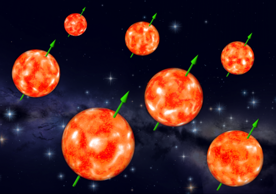 The spins of about 70% of the red giant stars observed in the clusters were strongly aligned in a study by researchers including Dr Dennis Stello.