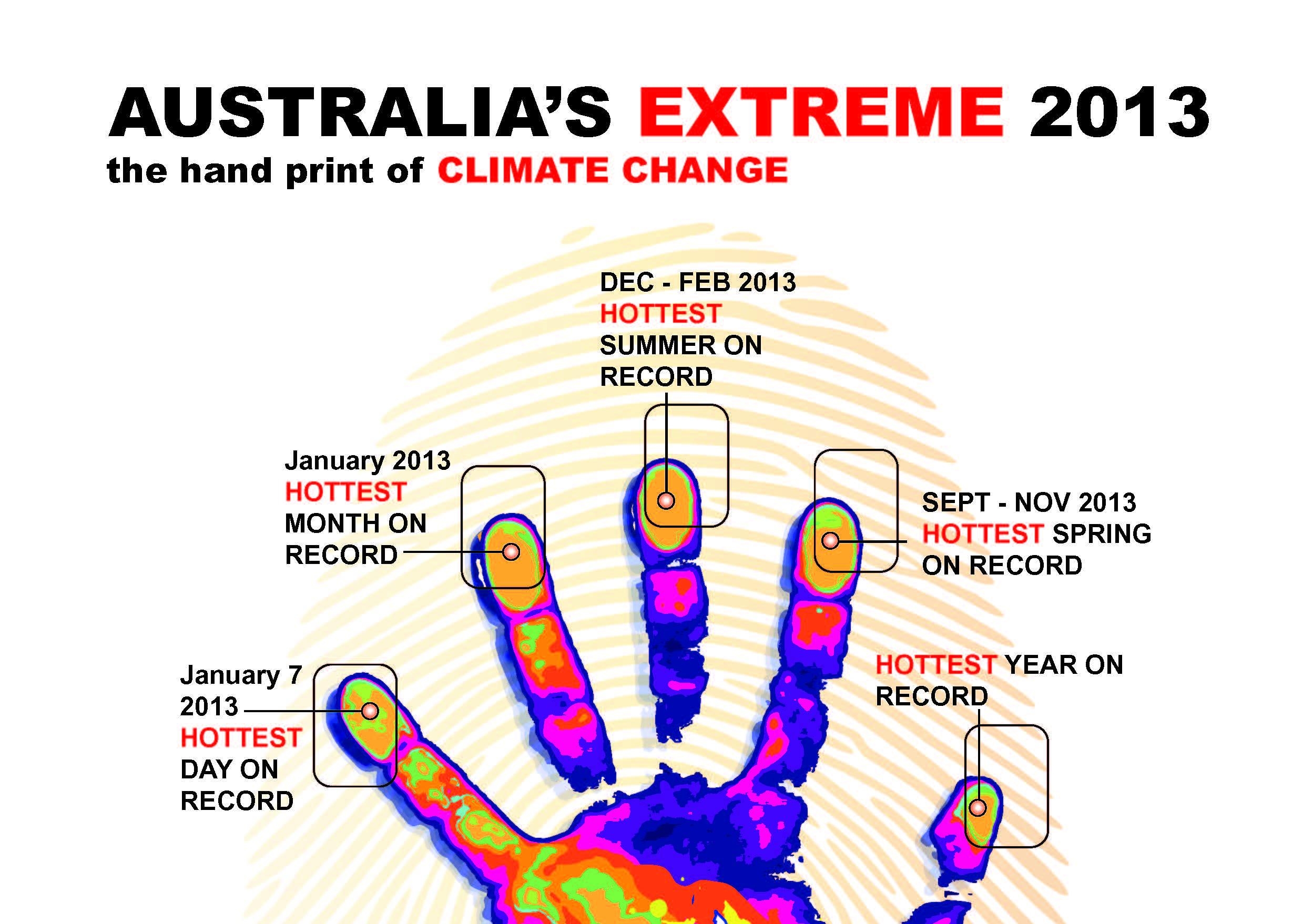 ARCCSS   the handprint of climate change 0 0